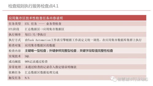 干货分享 集团型企业数据中台建设方案——以贵州企业管理实践为例